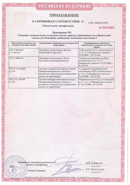 2021.06.12 Абакан - Химтраст. Приложение к сертификату полемерные покрытия и система компонентов для получения полимерных покрытий. Соответствует требованиям